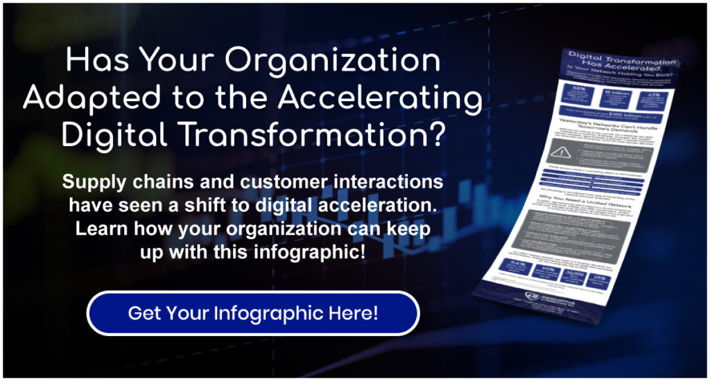 Has You Organization Adapted to the Accelerating Digital Transformation?
Supply chains and customer interactions have seen a shift to digital acceleration. Learn how your organization can keep up with this infographic! Get your infographic here!