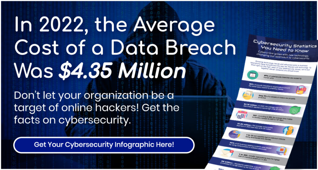 In 2022 the average cost of a data breach was $4.35 million. Don't let your organization be a target for online hackers! Get the facts on cybersecurity. Get Your Infographic here!