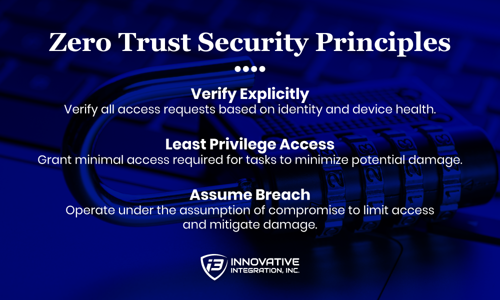 Zero Trust Security Principles

Verify Explicitly: Verify all access requests based on identity and device health.

Least Privilege Access: Grant minimal access required for tasks to minimize potential damage.

Assume Breach: Operate under the assumption of compromise to limit access and mitigate damage.