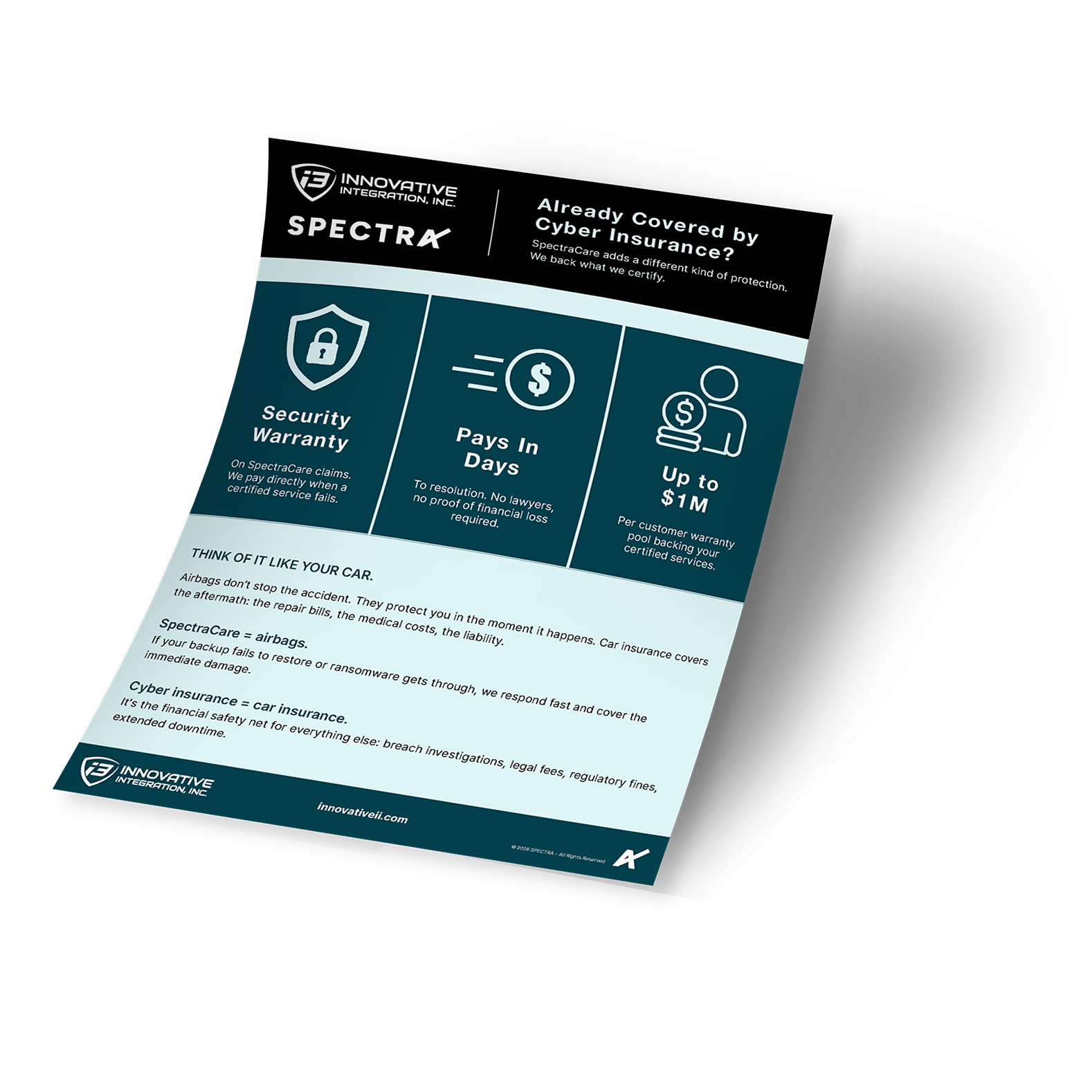 Tilted marketing brochure for Spectra by Innovative Integration, highlighting security warranty, pays in days, and up to $1M.